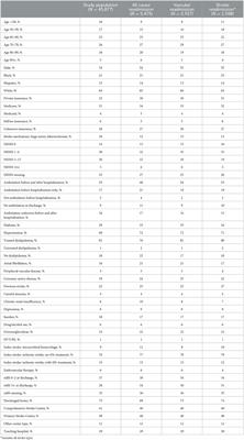 Early hospital readmission following stroke: the Florida Stroke Registry